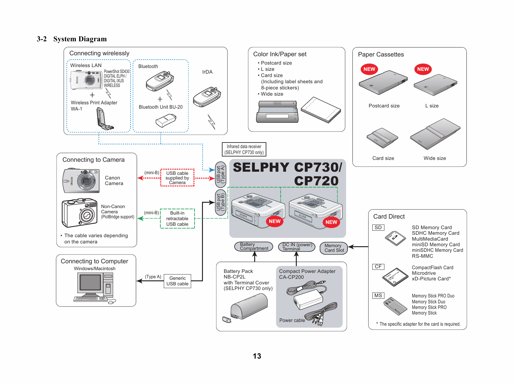 Canon SELPHY CP730 CP720 Service Manual-4